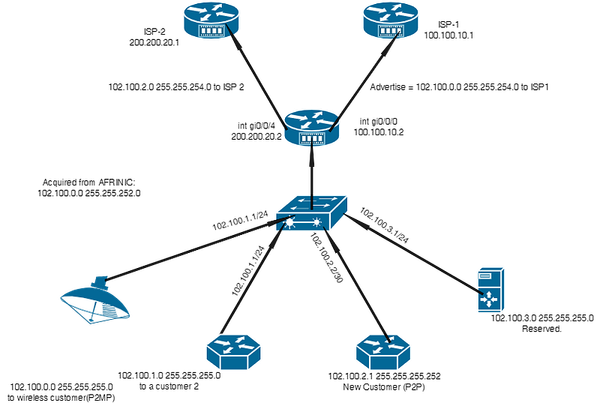 EBGP Small-Scale Config