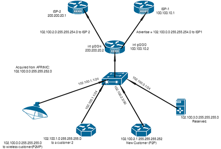 EBGP Small-Scale Config